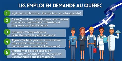 indeed quebec|Quebec : plus de 200 offres d'emploi (27 août 2024) .